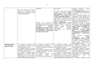 До складу Вищої ради юстиції
входять за посадою Голова
Верховного Суду, Міністр юстиції,
Генеральний прокурор.
практикою.
Питання, що належать до
повноважень Вищої ради юстиції,
розглядаються на її пленарних
засіданнях, засіданнях
Кваліфікаційної комісії суддів та
Дисциплінарної комісії суддів,
що створюються у Вищій раді
юстиції з числа її членів.
ради юстиції.
До складу Вищої ради юстиції
входять за посадою Голова
Конституційного Суду, Голова
Верховного Суду, Голова Ради
суддів, Генеральний прокурор.
Генеральний прокурор України не
бере участі в голосуванні при
прийнятті Вищою радою юстиції
рішень стосовно суддів.
Вища кваліфікаційна комісія
суддів, більшість складу якої
становлять судді, призначені
з’їздом суддів, здійснює
повноваження, визначені
Конституцією та законами
України.
наукових установ з числа
науковців у галузі права .
Голова Верховного Суду входить
до складу Вищої ради правосуддя
за посадою.
Строк повноважень обраних чи
призначених членів Вищої ради
правосуддя становить чотири роки.
Одна і та сама особа не може
обіймати посаду члена Вищої ради
правосуддя два строки поспіль.
Відповідно до закону в системі
правосуддя утворюються органи
та установи для забезпечення
добору суддів, прокурорів, їх
професійної підготовки,
оцінювання, розгляду справ
щодо їх дисциплінарної
відповідальності, фінансового та
організаційного забезпечення
судів.
Через перехідні положення
зберігається Вища
кваліфікаційна комісія суддів,
яка забезпечує добір, професійну
підготовку, оцінювання, розгляд
cправ щодо дисциплінарної
відповідальності суддів.
Повноваження
ради юстиції
1) внесення подання про
призначення суддів на посади або
про звільнення їх з посад;
2) прийняття рішення стосовно
порушення суддями і прокурорами
вимог щодо несумісності;
3) здійснення дисциплінарного
провадження стосовно суддів
Верховного Суду і суддів вищих
спеціалізованих судів та розгляд
скарг на рішення про притягнення
1) вносить подання про
призначення на посади суддів;
2) вносить подання про звільнення
з посад суддів;
3) припиняє повноваження суддів;
4) приймає рішення про зупинення
повноважень суддів;
5) приймає рішення про
притягнення суддів до
дисциплінарної відповідальності.
1) внесення подання про
призначення суддів на посади або
про звільнення їх з посад;
2) прийняття рішення стосовно
порушення суддями і прокурорами
вимог щодо несумісності;
3) здійснення дисциплінарного
провадження стосовно суддів
Верховного Суду і суддів вищих
спеціалізованих судів та розгляд
скарг на рішення про притягнення
1) вносить подання про
призначення судді на посаду або
про звільнення його з посади;
2) приймає рішення стосовно
порушення суддею чи прокурором
вимог щодо несумісності;
3) розглядає скарги на рішення про
притягнення до дисциплінарної
відповідальності судді чи
прокурора;
4) ухвалює рішення про
6
 
