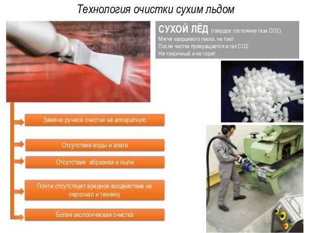 Очистка сухим льдом автомобиля