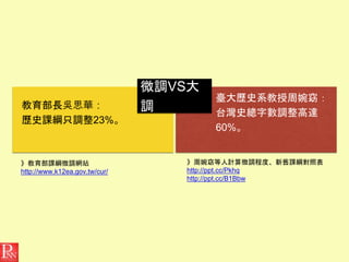 》教育部課綱微調網站
http://www.k12ea.gov.tw/cur/
》周婉窈等人計算微調程度、新舊課綱對照表
http://ppt.cc/Pkhq http://ppt.cc/B1Bbw
 