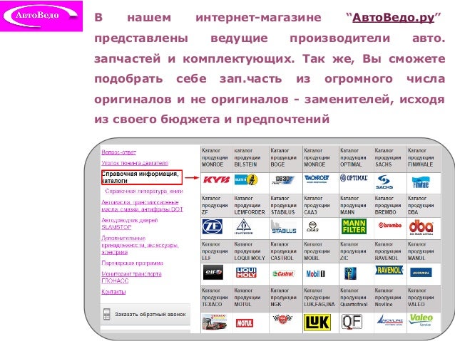 Автомобильный вопрос интернет магазин