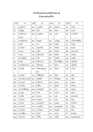 คําใหมในบทเรียนและคําที่นักเรียนควรรู
ชั้นประถมศึกษาปที่๕
คําที่ คํา คําที่ คํา คําที่ คํา คําที่ คํา
๑ กฎหมาย ๒๖ กราบเรือ ๕๑ กันดาร ๗๖ แกละ
๒ กตัญู ๒๗ กริ้ว ๕๒ กัลยา ๗๗ แกวง
๓ กบในกะลา
ครอบ
๒๘ กรุงเทพฯ ๕๓ กายา ๗๘ แกวงไกว
๔ กบเลือกนาย ๒๙ กฤษณา ๕๔ การตูน ๗๙ แกวสารพัดนึก
๕ กรณี ๓๐ กล ๕๕ กําดัด ๘๐ โกรน
๖ กรรโชก ๓๑ กลมกลืน ๕๖ กํานัล ๘๑ ขนาด
๗ กรรณ ๓๒ กลอง ๕๗ กําเนิด ๘๒ ขนานนาม
๘ กรรม ๓๓ กลั่นแกลง ๕๘ กําบัง ๘๓ ขบขัน
๙ กรรมสิทธิ์ ๓๔ กลา ๕๙ กําพรา ๘๔ ขบคิด
๑๐ กรอน ๓๕ กลาแกรง ๖๐ กิ้งกาไดทอง ๘๕ ขมันขมี
๑๑ กระจัดกระจาย ๓๖ กลาหาญ ๖๑ กิจจา ๘๖ ขมีขมัน
๑๒ กระเชา ๓๗ กลาหาญชาญ
ชัย
๖๒ กินนร ๘๗ ขโมย
๑๓ กระโชก ๓๘ กวีพื้นบาน ๖๓ กิริยา ๘๘ ขยัน
๑๔ กระเซอะกระเซิง ๓๙ กษัตริย ๖๔ กิโลเมตร ๘๙ ขยับ
๑๕ กระดาษ ๔๐ กสิกรรม ๖๕ กุมาร ๙๐ ขยาย
๑๖ กระโดน ๔๑ กสิกิจ ๖๖ กูณฑ ๙๑ ขรัวตา
๑๗ กระตายตื่นตูม ๔๒ กองกูณฑ ๖๗ เกย ๙๒ ขรุขระ
๑๘ กระตุก ๔๓ กอบ ๖๘ เกรอะ ๙๓ ขลาด
๑๙ กระทั่ง ๔๔ กอสวะ ๖๙ เกศ ๙๔ ขลาดกลัว
๒๐ กระทาย ๔๕ กะพริบ ๗๐ เกศา ๙๕ ขลุก
๒๑ กระทิง ๔๖ กะรุงกะริ่ง ๗๑ เกษตร ๙๖ ขวักไขว
๒๒ กระแทก ๔๗ กะเหรี่ยง ๗๒ เกษมศานต ๙๗ ขวัญ
๒๓ กระเปาะ ๔๘ กะโหลก ๗๓ เกียรติ ๙๘ ของ
๒๔ กระเพื่อม ๔๙ กังวล ๗๔ แกรง ๙๙ ขอโทษ
๒๕ กระสวย ๕๐ กังหัน ๗๕ แกลม ๑๐๐ ขะมุกขะมอม
 