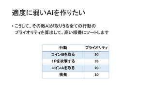 適度に弱いＡＩを作りたい
• こうして、その敵ＡＩが取りうる全ての行動の
プライオリティを算出して、高い順番にソートします
行動 プライオリティ
コインＢを取る 50
１Ｐを攻撃する 35
コインＡを取る 20
挑発 10
 