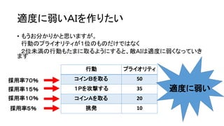 適度に弱いＡＩを作りたい
• もうお分かりかと思いますが。
行動のプライオリティが１位のものだけではなく
２位未満の行動もたまに取るようにすると、敵ＡＩは適度に弱くなっていき
ます
行動 プライオリティ
コインＢを取る 50
１Ｐを攻撃する 35
コインＡを取る 20
挑発 10
採用率７０％
採用率１５％
採用率１０％
採用率５％
適度に弱い
 