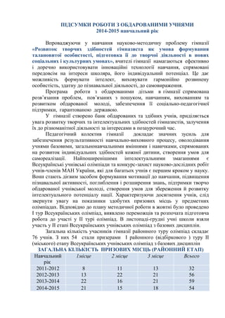 ПІДСУМКИ РОБОТИ З ОБДАРОВАНИМИ УЧНЯМИ
2014-2015 навчальний рік
Впроваджуючи у навчання науково-методичну проблему гімназії
«Розвиток творчих здібностей гімназиста як умова формування
талановитої особистості, підготовка її до творчої діяльності в нових
соціальних і культурних умовах», вчителі гімназії намагаються ефективно
і доречно використовувати інноваційні технології навчання, спрямовані
передовсім на інтереси школяра, його індивідуальний потенціал. Це дає
можливість формувати інтелект, виховувати гармонійно розвинену
особистість, здатну до пізнавальної діяльності, до самовираження.
Програма роботи з обдарованими дітьми в гімназії спрямована
розв’язання проблем, пов’язаних з пошуком, навчанням, вихованням та
розвитком обдарованої молоді, забезпечення її соціально-педагогічної
підтримки, гарантованою державою.
У гімназії створено банк обдарованих та здібних учнів, приділяється
увага розвитку творчих та інтелектуальних здібностей гімназистів, залучення
їх до різноманітної діяльності за інтересами в позаурочний час.
Педагогічний колектив гімназії докладає значних зусиль для
забезпечення результативності навчально-виховного процесу, оволодівання
учнями базовими, загальнонавчальними вміннями і навичками, спрямованих
на розвиток індивідуальних здібностей кожної дитини, створення умов для
самореалізації. Найпоширенішими інтелектуальними змаганнями є
Всеукраїнські учнівські олімпіади та конкурс-захист науково-дослідних робіт
учнів-членів МАН України, які для багатьох учнів є першим кроком у науку.
Вони стають дієвим засобом формування мотивації до навчання, підвищення
пізнавальної активності, поглиблення і розширення знань, підтримки творчо
обдарованої учнівської молоді, створення умов для збереження й розвитку
інтелектуального потенціалу нації. Характеризуючи досягнення учнів, слід
звернути увагу на показники здобутих призових місць у предметних
олімпіадах. Відповідно до плану методичної роботи в жовтні було проведено
І тур Всеукраїнських олімпіад, виявлено переможців та розпочата підготовча
робота до участі у ІІ турі олімпіад. В листопаді-грудні учні школи взяли
участь у ІІ етапі Всеукраїнських учнівських олімпіад з базових дисциплін.
Загальна кількість учасників гімназії районного туру олімпіад складає
76 учнів. З них 54 стали призерами І районного (відбіркового ) туру ІІ
(міського) етапу Всеукраїнських учнівських олімпіад з базових дисциплін
ЗАГАЛЬНА КІЛЬКІСТЬ ПРИЗОВИХ МІСЦЬ (РАЙОННИЙ ЕТАП)
Навчальний
рік
1місце 2 місце 3 місце Всього
2011-2012 8 11 13 32
2012-2013 13 22 21 56
2013-2014 22 16 21 59
2014-2015 21 15 18 54
 