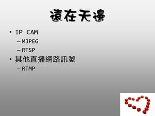 ? IP CAM
C MJPEG
C RTSP
? ֱW·Ӎ̖
C RTMP
 