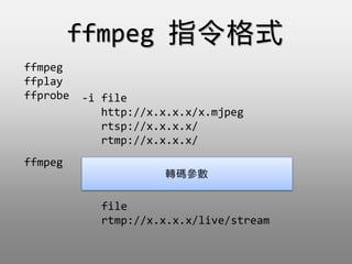 ffmpeg
ffplay
ffprobe -i file
http://x.x.x.x/x.mjpeg
rtsp://x.x.x.x/
rtmp://x.x.x.x/
file
rtmp://x.x.x.x/live/stream
Da
ffmpeg ָʽ
ffmpeg
 