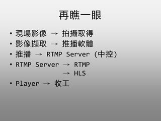 һ
? FӰ  Ĕzȡ
? ӰXȡ  Ʋܛw
? Ʋ  RTMP Server (п)
? RTMP Server  RTMP
 HLS
? Player  չ
 