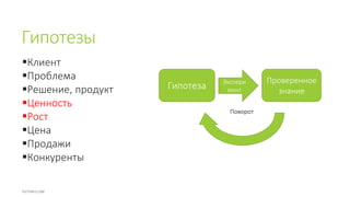 Гипотезы
Клиент
Проблема
Решение, продукт
Ценность
Рост
Цена
Продажи
Конкуренты
Гипотеза
Проверенное
знание
Экспери
мент
 