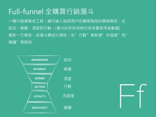 Full-funnel 全購買行銷漏斗
一種行銷策略或工具。讓行銷人指認用戶在購買階段的哪個階段：從
認知、興趣、渴望到行動。(漏斗的形狀同時代表各層使用者數量)
最新一代模型，由漏斗轉成沙漏狀，在”行動”後新增”忠誠度”和”
擁護”兩階段。
認知
興趣
渴望
行動
忠誠度
擁護
 