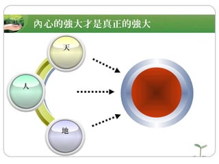 心的強大才是真正的強大內
人
地
天
 