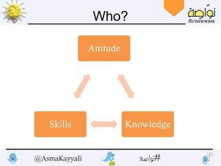 Attitude
KnowledgeSkills
Who?
 