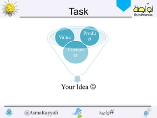 Task
Your Idea 
Value
Custom
er
Produ
ct
 