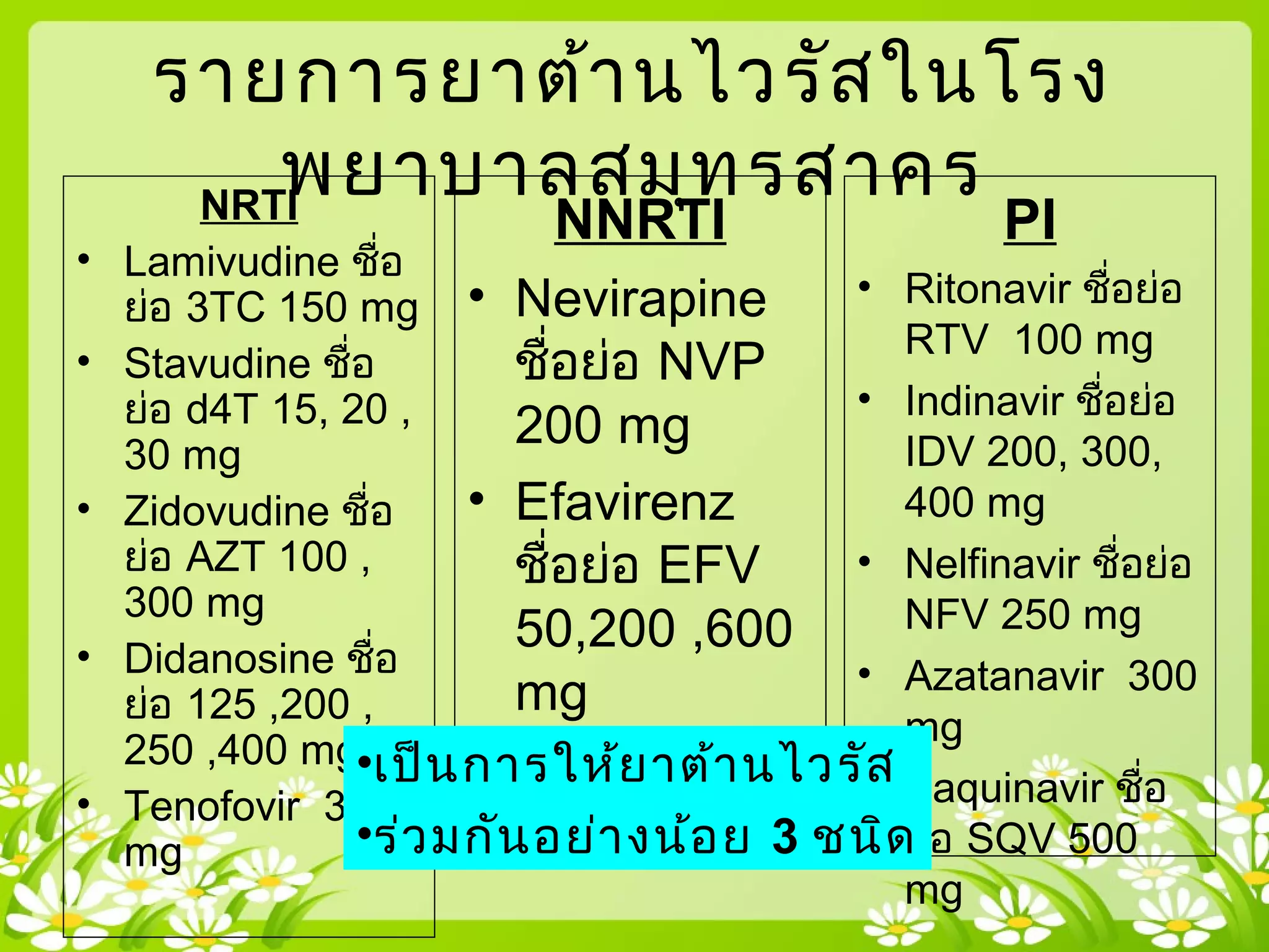 รายการยาต้านไวรัสในโรง
พยาบาลสมุทรสาครNRTI
• Lamivudine ชื่อ
ย่อ 3TC 150 mg
• Stavudine ชื่อ
ย่อ d4T 15, 20 ,
30 mg
• Zidovudine ชื่อ
ย่อ AZT 100 ,
300 mg
• Didanosine ชื่อ
ย่อ 125 ,200 ,
250 ,400 mg
• Tenofovir 300
mg
NNRTI
• Nevirapine
ชื่อย่อ NVP
200 mg
• Efavirenz
ชื่อย่อ EFV
50,200 ,600
mg
PI
• Ritonavir ชื่อย่อ
RTV 100 mg
• Indinavir ชื่อย่อ
IDV 200, 300,
400 mg
• Nelfinavir ชื่อย่อ
NFV 250 mg
• Azatanavir 300
mg
• Saquinavir ชื่อ
ย่อ SQV 500
mg
•เป็นการให้ยาต้านไวรัส
•ร่วมกันอย่างน้อย 3 ชนิด
 
