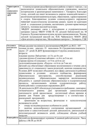 Сведения о
контингенте
детей
Общая средняя численность воспитанников МБДОУд/с №12 - 107
человек, из них: девочек - 51 мальчиков- 56 .Средняя наполняемость
групп - 27 детей. В ДОУ функционируют 4 группы дошкольного
возраста:
младшая группа «Звёздочки»- от 3-х до 4-х лет
средняя группа«Солнечныезайчики» - от 4-х до 5-ти лет
старшая группа «Солнышко» - от 5-ти до 6-ти лет
подготовительная группа «Радуга» - от 6-ти до 7-ми лет.
Детский сад обеспечивает образование воспитанников в течение дня в
зависимости от социального заказа родителей, наличия специалистов.
Условия ДОУ позволяют объединять все сферы деятельности ребенка-
дошкольника в условиях детского сообщества, формировать
образовательное пространство, способствующее реализации
индивидуальных образовательных маршрутов воспитанников,
объединять в единый комплекс образовательные и оздоровительные
процессы, организовывать летнюю оздоровительную работу,
взаимодействие с социальным окружением ДОУ.
В деятельностиДОУ обязательно учитываются требования санитарно-
гигиенического режима. Для организации самостоятельной
деятельности детей предоставлен достаточный объем времени в
режиме дня. Режим дня предусматривает ( в соответствии с
реализуемой программой):
• ориентацию на возрастные, физические и психологические
возможности детей;
• опору на индивидуальные особенности детей;
• наличие целесообразного соотношения организованной со
взрослыми и самостоятельной детской деятельности, двигательной и
интеллектуальной активности детей, соблюдение объема учебной
нагрузки.
Режим работы Детский сад функционирует в режиме 5-дневной рабочейнедели . Часы
работы:с 06-30 до 18-30
Характеристи
ка
социального
окружения
ДОУ
Социокультурная средаЦентрального района «старого города», где
располагается дошкольное образовательное учреждение, является
историческим и архитектурным памятником г. Таганрога. Благодаря
этому, детский сад имеет возможность широко взаимодействовать с
различнымиорганизациямикультуры, образования, здравоохранения
и спорта. Благоприятные условия социокультурного окружения
помогают педагогическому коллективу решать задачи по адаптации
детей к социальным условиям, воспитывать духовно-нравственную
личность, человека высокой культуры.
МБДОУ расширяет связи с культурными и оздоровительными
центрами города: МБОУ СОШ № 10; детской библиотекой им. М
Горького, Художественным музеем, музеем-заповедником им. Чехова,
детской музыкальной школой им. П.И. Чайковского МАОУ ДОД
«Дом детского творчества», Молодёжным центром г. Таганрога, ГДК
 