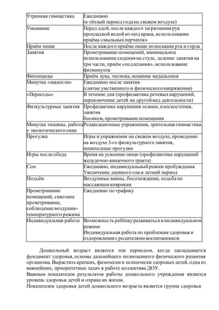 Утренняя гимнастика Ежедневно
(в тёплый период годана свежем воздухе)
Умывание Перед едой, после каждого загрязнения рук
прохладнойводойиз-под крана, использование
приёма «мыльныхперчаток»
Приём пищи После каждого приёма пищи полосканиерта и горла
Занятия Проветривание помещений, минимальное
использованиесидения на стуле, деление занятия на
три части, приём «подлезания», использование
физминуток
Фитонциды Приём лука, чеснока, ношение медальонов
Минутка «шалости» Ежедневно после занятия
(снятие умственного и физическогонапряжения)
«Переезды» В течение дня (профилактика речевыхнарушений,
переключение детей на другойвид деятельности)
Физкультурные занятия Профилактика нарушения осанки, плоскостопия,
занятия
босиком, проветриваниепомещения
Минутка тишины, работа
у экологическогоокна
Релаксационные упражнения, зрительная гимнастика
Прогулка Игры и упражнения на свежем воздухе, проведение
на воздухе 3-го физкультурного занятия,
пешеходные прогулки
Игры после обеда Время на усвоение пищи (профилактика нарушений
желудочно-кишечного тракта)
Сон Ежедневно, индивидуальныйрежим пробуждения
Увеличение дневного сна в летний период
Подъём Воздушные ванны, босохождение, ходьбапо
массажным коврикам
Проветривание
помещений, сквозное
проветривание,
соблюдениевоздушно-
температурного режима
Ежедневно по графику
Индивидуальная работа Возможность ребёнкуразвиваться в индивидуальном
режиме
Индивидуальная работа по проблемам здоровья и
оздоровления с родителямивоспитанников
Дошкольный возраст является тем периодом, когда закладывается
фундамент здоровья, основы дальнейшего полноценного физического развития
организма. Вырастить крепких, физическии психическиздоровыхдетей, одна из
важнейших, приоритетных задач в работе коллектива ДОУ.
Важным показателем результатов работы дошкольного учреждения является
уровень здоровья детей и охрана их жизни.
Показателем здоровья детей дошкольного возраста является группа здоровья
 
