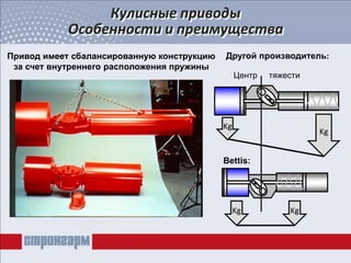Кулисные приводы
Особенности и преимущества
Kg
Kg
Bettis:
Kg Kg
Другой производитель:
Центр тяжести
Привод имеет сбалансированную конструкцию
за счет внутреннего расположения пружины
 