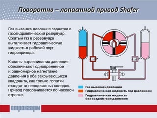 Поворотно – лопастной привод Shafer
Газ высокого давления подается в
газогидравлический резервуар.
Сжатый газ в резервуаре
выталкивает гидравлическую
жидкость в рабочий порт
гидропривода.
Каналы выравнивания давления
обеспечивают одновременное
и равномерное нагнетание
давления в оба закрывающихся
квадранта, как только лопатки
отходят от неподвижных колодок.
Привод поворачивается по часовой
стрелке.
 