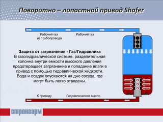 Поворотно – лопастной привод Shafer
Защита от загрязнения - Газ/Гидравлика
В газогидравлической системе, разделительная
колонна внутри емкости высокого давления
предотвращает загрязнение и попадание влаги в
привод с помощью гидравлической жидкости.
Вода и осадок опускаются на дно сосуда, где
могут быть легко отведены.
Рабочий газ
из трубопровода
Рабочий газ
К приводу Гидравлическое масло
 