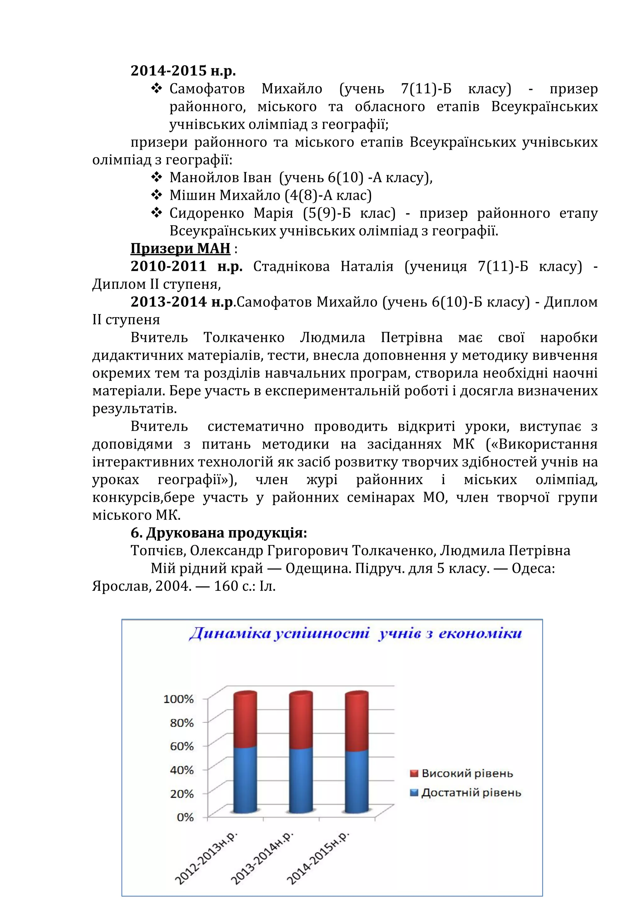 2014-2015 н.р.
 Самофатов Михайло (учень 7(11)-Б класу) - призер
районного, міського та обласного етапів Всеукраїнських
учнівських олімпіад з географії;
призери районного та міського етапів Всеукраїнських учнівських
олімпіад з географії:
 Манойлов Іван (учень 6(10) -А класу),
 Мішин Михайло (4(8)-А клас)
 Сидоренко Марія (5(9)-Б клас) - призер районного етапу
Всеукраїнських учнівських олімпіад з географії.
Призери МАН :
2010-2011 н.р. Стаднікова Наталія (учениця 7(11)-Б класу) -
Диплом II ступеня,
2013-2014 н.р.Самофатов Михайло (учень 6(10)-Б класу) - Диплом
II ступеня
Вчитель Толкаченко Людмила Петрівна має свої наробки
дидактичних матеріалів, тести, внесла доповнення у методику вивчення
окремих тем та розділів навчальних програм, створила необхідні наочні
матеріали. Бере участь в експериментальній роботі і досягла визначених
результатів.
Вчитель систематично проводить відкриті уроки, виступає з
доповідями з питань методики на засіданнях МК («Використання
інтерактивних технологій як засіб розвитку творчих здібностей учнів на
уроках географії»), член журі районних і міських олімпіад,
конкурсів,бере участь у районних семінарах МО, член творчої групи
міського МК.
6. Друкована продукція:
Топчієв, Олександр Григорович Толкаченко, Людмила Петрівна
Мій рідний край — Одещина. Підруч. для 5 класу. — Одеса:
Ярослав, 2004. — 160 с.: Іл.
 