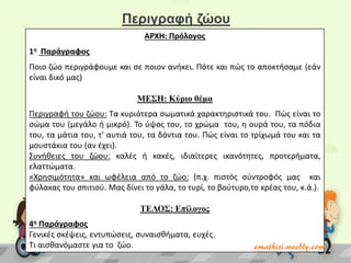 Περιγραφή ζώου
ΑΡΧΗ: Πρόλογος
1η Παράγραφος
Ποιο ηϊο περιγράφουμε και ςε ποιον ανικει. Πότε και πϊσ το αποκτιςαμε (εάν
είναι δικό μασ)
ΜΕΣΗ: Κύριο θέμα
Περιγραφι του ηϊου: Τα κυριότερα ςωματικά χαρακτθριςτικά του. Πϊσ είναι το
ςϊμα του (μεγάλο ι μικρό). Το φψοσ του, το χρϊμα του, θ ουρά του, τα πόδια
του, τα μάτια του, τ' αυτιά του, τα δόντια του. Πϊσ είναι το τρίχωμά του και τα
μουςτάκια του (αν ζχει).
Συνικειεσ του ηϊου: καλζσ ι κακζσ, ιδιαίτερεσ ικανότθτεσ, προτεριματα,
ελαττϊματα.
«Χρθςιμότθτα» και ωφζλεια από το ηϊο: (π.χ. πιςτόσ ςφντροφόσ μασ και
φφλακασ του ςπιτιοφ. Μασ δίνει το γάλα, το τυρί, το βοφτυρο,το κρζασ του, κ.ά.).
ΤΕΛΟΣ: Επίλογος
4η Παράγραφος
Γενικζσ ςκζψεισ, εντυπϊςεισ, ςυναιςκιματα, ευχζσ.
Τι αιςκανόμαςτε για το ηϊο. emathisi.weebly.com
 
