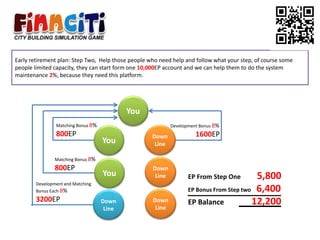 Early retirement plan: Step Two, Help those people who need help and follow what your step, of course some
people limited capacity, they can start form one 10,000EP account and we can help them to do the system
maintenance 2%, because they need this platform.
You
You
Development Bonus 8%
1600EP
Matching Bonus 8%
800EP
Down
Line
Development and Matching
Bonus Each 8%
3200EP
EP From Step One 5,800
EP Bonus From Step two 6,400
EP Balance 12,200
You
Matching Bonus 8%
800EP
Down
Line
Down
Line
Down
Line
 