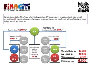 Early retirement plan: Step Three, when you have enough EP, you can open a new account and make sure all
account have 2% system maintenance. When your network grow, you and your friends will benefit and your robot
in your account will appreciate.
You
You
You Down
Line
Down
Line EP available to use 12,200
Buy 10,000 ID - 10,500
EP Bonus added + 4,320
EP Balance now 6,020
YouMe
UP
Line
UP
Line
Management
bonuses is your
first level
downline
matching
bonus 10%
320EP
Down
Line
Down
Line
Development Bonus 8% 800EP
Matching Bonus 8%
800EP
Matching Bonus 8%
1600EP
Matching Bonus 8% 1600EP
Your New ID
 