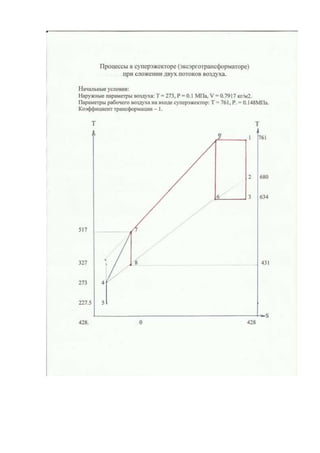 призентация.