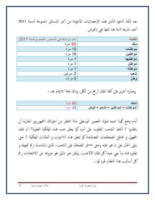 ‫بية‬‫ر‬‫املغ‬ ‫امجلهورية‬ ‫ئيس‬‫ر‬‫بية‬‫ر‬‫مغ‬ ‫مجهورية‬ ‫مقاالت‬6
‫بعد‬‫دعوه‬‫أ‬ ‫ذكل‬‫حصائيات‬‫اال‬ ‫هذه‬ ‫مل‬‫لتأ‬‫خوذة‬‫املأ‬‫خر‬‫أ‬ ‫من‬‫ادلساتري‬‫نة‬‫لس‬ ‫املمنوحة‬2011
‫أ‬‫هنا‬ ‫نية‬‫اث‬ ‫نرشها‬ ‫عيد‬‫لعل‬‫ابلغرض‬ ‫تفي‬ ‫ها‬
‫الكلمة‬‫لسنة‬ ‫الممنوح‬ ‫الدستور‬ ‫في‬ ‫ترددها‬ ‫عدد‬2011
‫ملك‬65‫مرة‬
‫نات‬ِ‫واط‬ُ‫م‬19‫مرة‬
‫نين‬ِ‫واط‬ُ‫م‬19‫مرة‬
‫نيها‬ِ‫واط‬ُ‫م‬1‫مرة‬
‫ن‬ِ‫واط‬ُ‫م‬1‫مرة‬
‫نة‬ِ‫واط‬ُ‫م‬1‫مرة‬
‫شعب‬2-‫مرتين‬
‫وطن‬5‫مرات‬
‫بلغة‬ ‫ودامئا‬ ,‫اللك‬ ‫من‬ ‫رحج‬‫أ‬ ‫املكل‬ ‫كفة‬ ‫ن‬‫فا‬ ‫خرى‬‫أ‬ ‫بعبارة‬‫و‬: ‫جند‬ ‫قام‬‫ر‬‫الا‬
‫الملك‬65‫مرة‬
‫المواطنات‬+‫المواطنين‬+‫الشعب‬+‫الوطن‬48‫مرة‬
‫مام‬‫أ‬‫كهذا‬ ‫وضع‬‫ن‬‫أ‬ ‫بة‬‫ر‬‫املغا‬ ‫امجلهوريني‬ ‫نك‬‫ا‬‫و‬‫اخ‬ ‫من‬ ‫تنتظر‬ ‫ماذا‬ ‫الوسطى‬ ‫العصور‬ ‫مبلوك‬ ‫شبيه‬
‫ا‬‫و‬‫ينتقد‬‫؟‬‫ننتقد‬ ‫م‬‫أ‬ ‫ية؟‬‫و‬‫العل‬ ‫الهلكية‬ ‫هذه‬ ‫بيد‬‫ع‬ ‫يفعل‬ ‫كام‬ ‫مره‬‫أ‬ ‫عىل‬ ‫املغلوب‬ ‫الشعب‬ ‫ننتقد‬‫أ‬
‫و‬ ‫اجملهول‬‫كام‬ ‫الفضفاضة‬ ‫املصطلحات‬ ‫خنتلق‬‫ت‬‫فعل‬‫؟‬ ‫الهلكية‬ ‫النقاابت‬ ‫و‬ ‫اب‬‫ز‬‫الاح‬ ‫هذه‬‫حىت‬
‫الشعب‬ ‫عىل‬ ‫الضحك‬ ‫متر‬‫يس‬ ‫وحىت‬ ‫عليه‬ ‫هو‬ ‫ما‬ ‫عىل‬ ‫احلال‬ ‫يبقى‬،‫بة‬‫ابملناس‬ ‫اذلي‬‫و‬ ‫هيهل‬‫جت‬ ‫رمغ‬
‫ب‬ ‫نه‬‫ا‬‫ف‬ ‫تفقريه‬‫جيدا‬ ‫يعي‬ ‫دأ‬،‫العيب‬‫ال‬ ‫تكل‬ ‫لك‬‫رمغ‬ ‫نتخاابت‬‫الا‬ ‫عن‬ ‫عزوفه‬ ‫هو‬ ‫دليل‬ ‫خري‬ ‫لعل‬‫و‬
...‫لها‬ ‫جلره‬ ‫النظام‬ ‫هذا‬ ‫ساليب‬‫أ‬ ‫لك‬
 