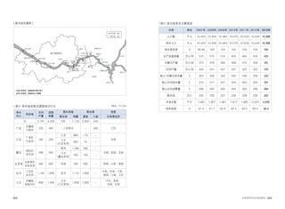 022 023世界的阿利水优秀政策史
| 表3 | 净水场及取水源现状(2013) (单位：千㎥/日)
净水
中心
所在地
日均
产量
设施
容量
取水设施 取水源 性质
取水场 容量 蚕室 八堂 水务事业所
计 3,191 4,350 5处 7,120 3,950 400
广岩
京畿道
河南市
220 400 八堂原水 - 400 江东
九宜
广津区
九宜洞
182 250
九宜 960 175 -
东部江北
(九宜系列)
550 75 -
纛岛
城东区
圣水洞
396 500
紫阳 1,450 350 -
中部、西部、东部江北
(纛岛系列)
700 150 -
永登浦
永登浦区
汝矣岛洞
440 600 风纳 700 600 - 西部、江西、南部
岩寺
江东区
岩寺洞
1,145 1,600 岩寺 1,710 1,600 -
中部、东部、江西、
南部、江南、江东
江北
京畿道
南杨州市
808 1,000
江北
(江北系列)
1,050 1,000 -
中北、西部、
东部、北部
| 表4 | 首尔自来水主要现状
分类 单位 2007年 2008年 2009年 2010年 2011年 2012年 2013年
人口数 千人 10,422 10,456 10,464 10,575 10,528 10,442 10,388
供水人口 千人 10,422 10,456 10,464 10,575 10,528 10,442 10,388
供水普及率 % 99.99 100 100 100 100 100 100
生产设施容量 万㎥/日 510 510 510 455 460 435 435
日最大产量 万㎥/日 373 378 365 368 372 358 351
日均产量 万㎥/日 334 331 327 327 325 322 319
每人1日最大供水量 ℓ 352 356 343 342 348 338 332
每人日均供水量 ℓ 315 311 307 304 303 303 301
每人日均消费量 ℓ 288 285 285 284 284 286 284
配水池 万㎥ 235 235 237 236 238 238 242
水龙头数 千个 1,960 1,957 1,961 1,917 1,992 2,024 2,058
供水效率 % 91.4 91.7 92.9 93.4 93.5 94.5 94.4
[ 取水场位置图 ]
净水场：6处
取水场：5处
幸州大桥
加阳大桥 城山大桥 中浪川
汉江大桥
炭川
王宿川发源地：京畿道抱川郡水源山
庆安川发源地：京畿道龙仁市霜峰
首尔特别市
永登浦
纛岛
风纳
岩寺
广岩
岩寺
九宜
九宜
江东大桥
王宿川
九里市 南杨州市
德沼川
江北
德丰川
河南市
八堂大桥
北汉江
广域取水场
八堂大坝
南汉江
庆安川
江北
紫阳
蚕室大桥
(蚕室水库)
千户大桥
 