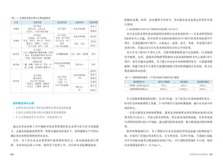 030 031世界的阿利水优秀政策史
| 表1-1 | 水源地及取水原水水质检查现状
分类 检查对象 总检查项目 检查机构 检查周期
水源地
20个地点
(南汉江5，北汉江5，
庆安川、八堂下游支流9)
42个项目 自来水研究院
每月17
季度25
水源地
8个地点
支流(6)、汉江主流(2)
* 支流 : 弓村川、道心川、月文川、
德沼川、洪陵川、山谷川
* 汉江主流 : 岩寺、九宜
57个项目
* 支流：42个项目
* 汉江主流 : 15个
项目
(15个项目重复)
自来水研究院 每月42
岩寺、九宜
每日4
每月11
取水源
3个地点
* 江北 : 绿藻类新月藻(重金属、农药)
* 岩寺 : 电活性微生物(生活污水)
* 风纳 : 水蚤(杀虫剂、重金属)
生物警报装置 江北、岩寺、永登浦 实时
取水源
6座取水场
* 氰、苯酚、NH3-N、TOC、水
温、pH值、混浊度(叶绿素-a)
水质自动监测装置
(7항목)
净水中心 实时
取水源
10个地点
(取水场 6)
(汉江交汇地点4)
* 南汉江：福浦里、新院里
* 北汉江：三峰里、镇中里
142个项目
* 法定 : 31
* 自我 : 111
(15个项目重复)
自来水研究院
135
每周21
每月12
季度73
年度29
净水中心
22
每日10
每周12
保持最佳净水水质
• 运营各净水处理工序的混浊度等水质自动监测装置
• 引进对水源地及取水原水的藻类及异味警报制
• 扩大水质检查项目(法定59、自我监测104)
通过在净水处理工序中确保实现水质管理的原水水质分析与充分消毒能
力、过滤水的混浊度管理等，即使在最恶劣的条件下，依然能够生产并供应
满足净水处理基准的优质自来水。
另外，为了对自来水水质管理中最重要的项目之一净水混浊度进行管
理，从净水药品投入开始，按照各个处理工序，24小时自动监测混浊度，
根据枯水期、雨季、冰冻期等不同季节，导出最佳净水处理运营条件并进
行管理。
※ 混浊度保持0.06NTU以下(雨季净水混浊度0.1NTU以下)
对自来水的水质检查由韩国国内顶级自来水检查机构——自来水研究院和
6家净水中心实施，针对世界卫生组织标准的163个项目(饮用水质标准59个
项目、自我监测104个项目)，分成每日、每周、每月、季度、年度项目进行
水质分析，并通过首尔市自来水网站等向市民公开其结果。
首尔市为了除163个项目之外，对新型微量物质进行实态调查，以未限制
化学物质、农药、致癌有害物质等影响内分泌系统的物质为中心选择130个
项目，每年实施实态调查。为了减少自来水中异味物质的发生，引进藻类警
报制，构建当原水中大量发生蓝藻时能够立即采取措施的应急系统，努力实
现高效的净水处理。
| 表1-2 | 藻类警报制基准：2个项目连续2次超标时发出警报
藻类警报项目 藻类注意警报 藻类警报 藻类爆发警报
叶绿素-a浓度(mg/m3) 15以上 25以上 100以上
蓝藻细胞数(细胞/mL) 500以上 5,000以上 106以上
在引进藻类警报制的同时，自2012年起，为了抢先应对异味物质的发生，
针对作为异味物质的土臭素、2-MIB项目引进异味警报制，减小自来水中异
味的发生。
一旦发出藻类及异味物质警报，藻类及异味物质水质检查则由每周1次加
强为每天1次以上，并投入粉末活性炭，停止取水场的预加氯，在净水场进
行活性炭处理后投入中加氯，通过最佳的净水处理，最大限度地去除异味物
质。
除异味警报制以外，为了消除对自来水直接饮用率造成最大影响的氯气
味，在面向广泛地区供水的江北、岩寺净水场，自2012年起，引进减小加氯
并在中间配水池等分散加氯的系统(17处)，并计划阶段性地扩大引进，保持
出水残留氯浓度0.1～0.3mg/L。
 