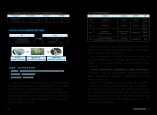 032 033世界的阿利水优秀政策史
| 表1-3 | 异味警报制 : 各项目超过1次时发出警报→高效地反映到净水处理工序中
从净水中心至水龙头推进降低消毒气味(氯)
净水中心 靠近净水中心 远离净水中心
左右 以下 左右
实施配、供水系统水质检查
• 构建各配、给水过程的实时水质自动测量及水质检查结果市民公开系统
• 实行水龙头“阿利水质量监管制”
• 在配水池构建“分散加氯系统”
为了将净水中心生产的阿利水完好地供应给用户，在进行法定水质检查的
同时，通过各供水过程的水质检查、“阿利水质量监管制”等配、供水系统彻
底的水质检查及管理，努力提高市民满意度及信任度，提高饮用率。
法定水龙头水质检查根据饮用水水质标准及检查等相关规则第4条规定，
在多重利用设施及末端地区等首尔市内全域选定450处，每月进行6个项目
(一般细菌、混浊度等)，由自来水研究院进行检查。2013年共检查6,500处，
检查结果均符合饮用水水质标准。
异味警报项目 异味注意警报 异味警报 异味爆发
土臭素(ng/L) 20 500 1,000
2-MIB(ng/L) 20 50 100
原来
只在净水中心集中加氯
·近距离投诉氯气味
·远距离出水残留氯不达标
改进后
- 净水中心及配水池分散加氯
·均一加氯
·水龙头保持0.1～0.3㎎/L
| 表1-4 | 净水中心水质检查现状
分类 检查对象 总检查项目 检查机构 周期
原水 6座净水中心 22个项目 净水中心
每日10
每周12
净水 6座净水中心 23个项目 净水中心
每日10
每月13
净水
6座净水中心
10个地点(包括瓶装水1)
163个项目(法定59、
监测104)
自来水研究院
每月63
季度61
年度39
净水
新型微量物质实态调查
残留医药物质: 3、工业用化学物质: 3
130个项目
(2014年 : 6个项目)
自来水研究院 年度
针对供水过程中对水质产生影响的老化管道，每月选定20处，由自来水研
究院进行13个项目(一般细菌、铁、混浊度等)的水质检查。2013年度检查200
个地点，检查结果均符合饮用水水质标准。
另外，从净水场开始，针对配水池前后、供水区域流入部、加压站、末端
水龙头等供水过程的120个地点，由自来水研究院每个季度检查11个项目(一
般细菌、铁、THMs、混浊度、残留氯等)。2013年度检查结果均符合b饮用
水水质标准。
※ 净水场8处、配水池前26处/后26处、供水区域流入部26处、加压站8处、末端水龙头26处等
针对配水池、加压站113处，每日确认残留氯，在188个地点设置水质自动
测量仪，实时测量混浊度、残留氯等5个项目，测量结果通过“首尔水实时
系统(SWN)”等予以公开。
与此同时，在自来水设施施工(配水池、加压站清洁、配/供水管施工等
一定规模以上)后，实施通水前水质检查(混浊度、pH值、铁、残留氯等)，
2013年针对552件工程实施1,283次检查，确保供应符合水质标准的自来水。
此外，针对大型建筑物的蓄水槽及供水管13,188件，由水务事业所及民间检
查机构实施混浊度等6个项目的水质检查，进行水质管理；针对多数市民使
用的阿利水饮水台2,674处30,807个水嘴，按周期(地铁：每月；学校：季度)
实施混浊度等5个项目的水质检查。
 