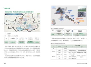 058 059世界的阿利水优秀政策史
政策介绍
根据地区特性，将水压过高地区转换为配水池间接供水区域
• 主要项目
在针对钟路、龙山、西大门区等3个区11个洞32,400户的供水区域中，将
大岘山配水池供水区域(万里配水池及陵内配水池)的一部分转换为南山配水
池水系，把直接供水地区的90%转换为南山配水池间接供水地区，只剩其余
10%仍为加压供水地区，并关闭万里、天然、沧川加压站和天然、奉元小配
水池。
从而降低宝光(配)加压站扬程(108⇨104m)，节省了电费，而关闭的配水池
和加压站用地则建成绿地空间向市民开放。
| 表1-1 | 改进南山配水池供应系统
原来 宝光配水池
宝光(配)加压站
扬程108m
加压供水及
南山配水池
直接、间接
混用供水
改进后 宝光配水池
宝光(配)加压站
扬程104m
南山配水池
(仅10%加压供水)
间接供水
根据标高另行构建供水体系(分为30m以下、50m以上地区)，通过防止水
压过高来预防发生漏水，通过供水体系二元化实现供水运营稳定化
| 表1-3 | 改进开运山配水池供应系统
分类 加压站 供水户数
改进供水体系
原来 变更
计 73,200
贞陵系统
贞陵2 22,000 贞陵2加压站(40m) 北岳隧道加压站(70m)
贞陵4 6,000 贞陵2 ⇨贞陵4加压站 北岳隧道加压站 ⇨ 贞陵4
城北系统
城北1、2，仁寿 31,000
北岳隧道⇨城北1、
2，仁寿
北岳(加) ⇨ 开运山配水池
综合供应钟岩 12,000 月谷⇨钟岩加压站
惠明 2,200 大岘山⇨惠明加压站
奉川配水池
陵内配水池
大岘山配水池
南山配水池
宝光(配)加压站直接供水
宝光(配)加压站
宝光(配)加压站
宝光配水池
万里配水池
沧川加压站
日
户
配水池
加压站
增压站
直接供水
间接供水
新建管道
制水阀
现行加压站
天然加压站
新建加压站
锁定
现在
岩寺净水中心
高扬程
方背配水池
加压
南岘配水池
加压直送
改进后
岩寺净水中心
高扬程
方背配水池
加压
南岘、方背配水池
加压直送、奉天11配水池
| 表1-2 | 改进南岘配水池供应系统
首尔水压过高供水地区配水池、加压站现状
 