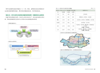 060 061世界的阿利水优秀政策史
确保供应管道及防止水质事故
汉江悬垂管道随时排水措施
构建江南、江北间净水中心
紧急供水运营网
确保紧急情况下供水运营所需的供应管道
利用未使用悬垂管道确保紧急情况下的
水质及供水运营所需的随时排水措施
维护紧急供水时的防止逆流管道
铺设江北、岩寺大型净水场相联紧急管道
构建江南、江北间紧急供水网
形成净水中心间
可相互衔接的管网
受灾时容易应对事故
及减少市民顾客不便
提高发生紧急情
况时的应对能力
[ 紧急供水运营体系 ]
[ 政策的战略目标 ]
将作为直接供水地区的城北1•2、仁寿、钟岩、惠明加压站水系转换为开
运山配水池间接供水地区，整合到北岳隧道加压站，关闭3处加压站。
铺设江北、岩寺大型净水场间相互连接的紧急管道等，构建紧急供水运营体系
构建当因水源地污染等，净水中心的自来水生产一部分或全面停止供应
时，将水系转换到其它净水中心并供应自来水的紧急供水体系
| 表1-4 | 各净水中心相互供水支援量
净水中心 供水人口(千人) 设施容量 平均供应量 支援净水中心
计 10,388 4,350 3,250
广岩 761 400 220 岩寺(220)
九宜 579 250 400 纛岛(50)、岩寺(50)、江北(300)
纛岛 1,016 500 470 九宜(150)、岩寺(70)、永登浦(60)、江北(190)
永登浦 1,727 600 440 岩寺(290)、江北(150)
岩寺 3,478 1,600 1,100
广岩(180)、九宜(100)、纛岛(280)、永登浦(160)、
江北(40)
不足量 - 江北(340)
江北 2,827 1,000 620
九宜(100)、纛岛(280)、永登浦(60)、
不足量 - 岩寺(180)
[ 各净水中心相互紧急供水支援体系图 ]
永登浦 纛岛
九宜 岩寺
江北
广岩
[ 通过汉江悬垂管道的江南、江北紧急供应体系图 ]
(单位：千㎥)
永登浦
纛岛
九宜
江北
岩寺
广岩
城山大桥
D=700mm
铜雀大桥
D=700mm
蚕室大桥
D=1,200mm
江北、九宜、岩寺间
送水管连接
汉江大桥
D=900mm
 