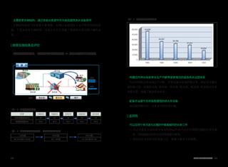 064 065世界的阿利水优秀政策史
变 更
取水场
改进 : 净水场 配水池 用户
净水场
配水池
加压站
用户
高地
低地
解决出水少、
不出水问题
解决水压过高
| 表1-6 | 间接供水率变化
| 表1-7 | 间接供水后水压稳定，漏水件数逐年减少
年度
配水池容量(万㎥)
间接供水率(%)
1990年
57
25.8
1995年
57
25.8
2000年
57
25.8
2005年
57
25.8
2010年
57
25.8
1990年
53,820件(100%)
2000年
30,194件
2010年
16,634件(31%)
无需变更车辆结构，通过安装水泵便可作为高层建筑供水设备使用
车辆结构变更不仅需要大量预算，且难以安装消防车水平的自我加压设
施，于是未变更车辆结构，而是在车后方安装了能够将水供应到15楼的水
泵。
政策实施结果及评价
改进供水方式体系：通过加压站的直接供水 ⇒ 通过配水池的间接供水
| 表1-8 | 各年度漏水发生情况
构建应对净水场自来水生产中断等紧急情况的紧急供水运营体系
为应对因部分净水场生产中断、灾害及漏水造成的断水等，制定并实施水
系转换计划，连接净水场-净水场、净水场-配水池、配水池-配水池间自来
水供应管，构建了紧急供水体系。
配备并运营可支持高层建筑的供水车设备
高层建筑断水时，自来水可供应至15楼。
适用性
可以应用于多河流与丘陵的中南美城市的水务工作
• 可以传授首尔市的供水体系转换运作技巧及针对预想问题的应对方案
等，对构建稳定的供水运营体系献计献策。
• 将加压站水泵使用实现最小化，能够节能及节省预算。
 