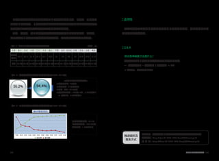 076 077世界的阿利水优秀政策史
由于生产设施的扩充及对高地地区自来水管道的改良等，出水少、不出水问
题得到了彻底解决，自来水行政的主要政策课题从以供应为主的政策转换为通
过改善水质及提高供水效率从而改善经营的政策上来。
以前，市议会、市民团体等要求针对供水效率低的问题提出对策，而现在，
韩国大城市自来水不仅保持最高的供水效率，而且堪比世界发达国家城市。
| 表2-5 | 供水效率提高带来的预算节约效果(1989~2013年)
| 表2-6 | 因漏水减少而带来的预算节约效果(1989~2013年)
漏水件数减少变化
供水效率 漏水维修
年 年 年 年 年 年 年 年 年 年 年 年
提高自来水经营的效率
▶减少漏水量 : 75亿吨
▶节省预算 : 4.2万亿韩元
▶节能 : CO2 126.8万吨
▶缩减净水设施 : 1999年10处，7,300千吨/日
⇒ 现在6处，4,350千吨/日
分类 釜山 光州 大邱 仁川 大田 蔚山 巴黎 纽约 洛杉矶 伦敦 东京 大阪 横滨
供水效
率(%)
92.2 84.5 91.3 87.7 89.1 88.8 91 79 94 74 96.8 87.6 91.4
年度 2012年 2012年 2012年 2012年 2012年 2012年 2001年 2011年 2010年 2003年 2012年 2012年 2012年
| 表2-5 | 韩国国内外主要城市供水效率现状 (单位 : %)
适用性
供水效率较低的地方中小城市及发展中国家等可以效仿，特别是在多丘陵
地区应用效果会更佳。
QA
供水效率核算方法是什么？
净水场生产的自来水中能够征收收益的数量的比率
→ 供水效率(%) = 流水数量 / 总供水量 × 100
※ 流水数量：被征收水费的数量
漏水件数减少率 : 82.5%
漏水减少件数 : 725,998件
节省预算 : 1.8万亿韩元
主管部门 :	首尔特别市自来水事业总部设施安全部漏水防止课
主管课长 :	Kang Sinjae 02-3146-1510, hanul029@seoul.go.kr
负 责 人 :	Hong Kikwan 02-3146-1515, hong1965@seoul.go.kr
推进组织及
联系方式
 