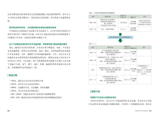 080 081世界的阿利水优秀政策史
汝矣岛输电线过热事故及其它因设施挖掘施工而造成的损毁等，每年大大
小小的安全事故不断发生，因此亟需引进系统性、综合性地下设施管理系
统。
政府推进NGIS项目，为构建地理信息基础设施奠定基础
中央政府在全韩国国土信息数字化目标指导下，以1995年第1次国家GIS
基本计划(1995∼2000年)为开端，向首尔市为起点的各地方自治团体提供了
GIS建设工作支持，以促进全国性GIS建设工作。
由于与地理信息相关的IT技术迅猛发展，导致使用者不断增加新的要求
最近，随着自来水技术的发展，自来水品质不断提高，因此，不仅是自
来水设施管理，利用自来水管网图、漏水、断水、水质等地理信息系统进
行自来水规划、分析、预测的工作变得越来越重要。另外，由非专业人员
构建的自来水管网图的位置准确性显然较低，属性信息也与实际存在平
均30%以上差异。不仅如此，基于支距测量的相对测量方式难以与其它地
下设施(下水道、电气、煤气、通信、供暖、输油管)管理系统进行综合利
用，且准确度的允许范围也不一致。
推进过程
•1998年，制定首尔市自来水GIS项目计划
•1999年，着手首尔市自来水GIS项目
•2000年，完成程序开发、定位编辑、结构化编辑
•2001年，首尔市自来水GIS项目竣工
•2002∼2004年，构建自来水GIS DB及进行系统维护管理
•2005∼2014，推进自来水GIS系统优化项目及DB准确度改善项目
| 表3-1 | 自来水地理信息DB构建现状
年度 推进内容
构建方法
备注
任用人员 测量方式
1998∼2001
构建自来水GIS DB(最早)
- 管道探测及测量9,844km
- 输入设施资料
- 引进设备及开发应用系统
公共劳动者
支距测量
(地形地物)
提供公共就业岗位
※ 项目费182亿韩元
(国库补贴107亿韩元)
2002∼’04 修正、完善原有数据 日工工人
支距测量
(地形地物)
2005年实施自来水GIS DB准确度改善工作
| 表3-1-1 |
年度 推进内容
构建方法
备注
任用人员 测量方式
2005∼’07
以当年新建管道为对象实施
- 新建、未建管道探测及测量804km
- 输入设施资料
专业人才
绝对测量
(坐标)
2008∼’09
新建管道及汉江边，以500mm以上大型
管道为对象实施
- 新建、原有管道探测及测量1,102km
- 输入设施资料
专业人才
绝对测量
(坐标)
2010
新建管道及各区块，以面为单位进行
- 新建、原有管道探测及测量748km
- 输入设施资料
专业人才
绝对测量
(坐标)
以新建管道为中心，
以各区间
线路为中心 ⇒ 以原有管
道为中心，以小区块单
位为中心
2011∼’13
以新建管道及300mm以上
大型管道对象实施
- 新建、原有管道探测及测量1,925km
- 输入设施资料
专业人才
绝对测量
(坐标)
政策介绍
构建首尔市自来水地理信息系统
1998年至2001年，首尔市为了系统地管理自来水设施，针对首尔市全域
(513㎢)的自来水设施进行探测及调查，并利用1/1,000数值基本图，将自来
 