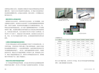 118 119世界的阿利水优秀政策史
冻裂率也呈现较大差异。因而需要分别制定针对如此多样情况的适宜的冻裂
预防对策，于是首尔市自21世纪00年代初期开始，为了制定不同安装环境下
的定制型冻裂预防对策，已经通过全面普查，按住宅类型、口径掌握水龙头
数并加以应对。
提高冻裂安全水表性能及普及
就普通自来水水表而言，如果内部自来水冻成冰，由于体积膨胀，水表
会破损而无法使用，而冻裂安全水表内置了在冻结时能够吸收体积的特殊
部件，因而不会破损，具有使冻结的冰融化后可以继续使用的优点。即，
即使水表内部因寒流而冻结，由于内置了能够吸收膨胀体积(8∼13%)的特
殊部件(气囊)，因而拥有消除由冻裂导致的生活不便及相应费用负担的优
点。为实际进行效果分析，安全行政部于2012年12月进行了证明实验，结
果在零下15℃条件下，普通水表5小时后被冻裂，而冻裂安全水表完好无
损。目前，为了从中央政府层面扩大普及，正在推进国库资助等多种支持
政策。
公寓楼水表箱保温盖性能改进和普及
作为针对诸如走廊式公寓等水表箱暴露于外部空气中的场所的对策，自
1990年度起，开始普及如下图所示插入了提示语的保温盖。走廊式公寓是
防冻裂最薄弱的场所之一，水表冻裂件数最多，也是冻裂时因结冰而引发
2次事故隐患最高的地方。一直以来，包括实施保温材料示范项目、安装保
温盖等在内，都是首尔市实施冻裂预防工作的重中之重。特别是进入2013
年，推进了保温盖性能改进工作，将原有1层的保温盖改进为2层，使得能
够在中间形成空气层，提高了保温能力。
单独住宅等水表保护套保温材料维护
为了对因泡沫塑料保温材料破损、丢失或主体变形而无法更换保温材料
的保护套进行维护，2013年上半年实施了水表保护套全面普查，针对选定
的11万多个维护对象，自2013年下半年起，努力在5年间安装PE材质的保温
材料，以最大限度减少水表冻裂。
2012年度加装保温盖
(低密度聚乙烯0.1㎜×1层)
2013年度改进保温盖设计及结构
(低密度聚乙烯0.05㎜×2层)
PE材质的保温材料
分类 计 2013年 2014年 2015年 2016年 2017年
所需预算 37亿韩元 5亿韩元 9亿韩元 9亿韩元 9亿韩元 5亿韩元
维护对象(个) 111,918 17,537 30,800 29,386 25,532 8,663
15㎜ 62,147 17,201 27,017 17,929 　- -　
20㎜ 23,249 242 3,783 11,457 7,767 -　
25㎜ 14,344 79 -　 -　 14,265 -　
30㎜ 5,396 11 - -　 3,500 1,885
40㎜ 5,220 2 - -　 - 5,218
50㎜ 1,562 2 -　 -　 -　 1,560
[ 年度更换计划 ]
 