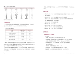 146 147世界的阿利水优秀政策史
2000年之前建设的小水力发电站中民间发电商占多数，但2001年以后，随
着地区能源普及事业与发电差额补贴制度的实行，所开发的小水力大部分由
地方自治团体及政府投资机构等公共机构建设。
韩国国内小水力能源相比蕴藏量，其开发量还远远不够，特别是作为环保
型清洁能源，下水终端处理场、农业用蓄水池等也可开发小水力，应用范围
正在迅速扩大。
韩国国内动向
查看韩国国内的小水力发电站现状，以2010年年末为基准，共有68座，
设备容量95,220kW，小水力年度发电量为339百万kWh。
国家
阿根廷
奥地利
巴西
加拿大
中国
捷克
芬兰
法国
德国
印度
印尼
意大利
日本
韩国
挪威
巴基斯坦
秘鲁
罗马尼亚
西班牙
瑞典
土耳其
美国
比利时
卢森堡
葡萄牙
英国
希腊
爱尔兰
马来西亚
玻利维亚
越南
刚果
斯里兰卡
容量(Mw) 国家 容量(Mw) 国家 容量(Mw)
资料：可再生能源RD战略2030(2007)
分类 设备容量(kW) 占有率(%)
68座 95,220 100
韩电及发电公司(13座) 33,573 35.2
民间发电商(18座) 30,559 32.1
水资源公社(19座) 18,054 19
农渔村公社(11座) 10,659 11.2
地方自治团体(7座) 2,375 2.5
| 表3-2 | 各国小水力发电普及现状
| 表3-3 | 小水力发电站现状
最近，由于引进RPS制度，小水力发电项目的经济性提高，开发意愿也正
在增大。
推进过程
•2012.02.25：市长日本巡访结果措施计划报告(推进1座小水力、1座太阳
能示范项目)
•2012.03.13：自来水可再生能源(小水力)引进方案报告
•2012.10.10：确保国库资助投资 (入选知识经济部的地方普及项目对
象，确保国库资助1,231百万韩元)
•2013.04.04：着手设施设计外包
•2013.07.02：外包成果竣工
•2013.10.16：电气事业许可(发电300kW)
•2013.08∼2014.01：实施小水力发电站工程
•2014.01.29：工程竣工(小水力发电站投产)
政策介绍
安装阿利水小水力发电机
•项目概要
- 位置：首尔市铜雀区鹭梁津路247鹭梁津配水池
- 送水管道：岩寺净水场∼鹭梁津配水池间23.2km, D2,200mm
- 水位：净水场水位(上游) 37.79m，配水池水位(下游)12m
- 水车现状(3台)：形式及发电容量：水泵涡轮，额定容量94kW，
最大功率107kW
- 发电机：3相感应发电机，100kW × 3台
- 运营方针：在鹭梁津配水池中央控制室远程无人运行
•所需预算：2,341百万韩元(国库资助50%、市政府资助50%)
 