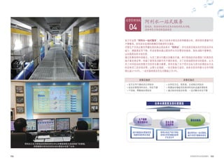 152 153世界的阿利水优秀政策史
04 抢先性、综合性处理与自来水相关的民生问题，
消除市民不便并提高满意度
阿利水一站式服务运营管理领域
首尔市运营“阿利水一站式服务”，通过与自来水相关的各种数据分析，提供预先掌握市民
不便事项，抢先综合处理的新概念创新型民生服务。
尽管生产并供应着世界最优质的高品质自来水“阿利水”，但与自来水相关的市民投诉并未
减少，满意度反而下降，而该政策则通过提供符合市民需求的服务，预先消除不便事项，
以此提高自来水信任度。
通过收集各种外部意见，与员工探讨问题点及解决方案，举行现场投诉处理部门的高效实
施方案发表会等，构建了更有效消除市民不便的系统。为了在现场提供亲切的服务，认为
员工对待投诉的思维方式的变化最为重要，因而实施了关于项目宗旨与亲切处理投诉方法
的全体员工巡回培训等，以便少走弯路。一站式服务引进后，自来水投诉件数与去年同期
相比减少19.6%，一站式服务相关民生问题减少35.9%。
政策实施前 政策实施后
•官方主导下被动式应对投诉
•投诉处理等待时间长，市民不便
•个别地、零散地处理投诉
•以市民为主，抢先地、主动地应对投诉
•构建旨在缩短市民等待时间的迅速处理体系
•通过综合性投诉处理，一站式解决市民不便
自来水满意度及信任度提高
生产健康
而甘甜的水
进行彻底的水质监控及
构建科学的净水系统
将净水场生产的干净的
自来水完好地输送到用
户水龙头中
通过阿利水一站式服务，
减少市民不便相关投诉
安全且稳
定地供给
最佳的服务
阿利水小水力发电站利用岩寺净水中心和鹭梁津配水池自然流下的势能，
在韩国国内率先在自来水送水管道中安装了水车。
 