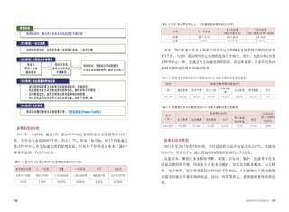 158 159世界的阿利水优秀政策史
受理投诉
[第1阶段] 一站式处理
[第2阶段] 处理追加不便事项
[第3阶段] 超出满意的附加服务
[第4阶段] 事后管理
受理投诉时，确认有无自来水相关的其它不便事项
当有复合投诉时，与相关负责人共同深入实地，一站式处理
落实投诉履历管理及处理结果反馈 - 干部直接通过Happy-Call确认
通过厨房砧板等卫生检查与袋装绿茶试饮，提高信任
包括清除水龙头及洗脸池异物质等在内，解除市民不便事项
访问餐馆店时，宣传及帮助去除诱发异味的橡胶管
制作及配发阿利水饮用方法相关提示板，粘贴于冰箱上端
单纯投诉：在现场立即采取措施
无法立即采取措施时：联系主管部门
专业人
员深入实地
解决投诉
核对是否有
自来水相关追加
不便事项
自来水投诉分析
2013年一年时间，通过120 茶山呼叫中心受理的首尔市投诉共8,910千
件，其中自来水投诉687千件，约占7.7%。但从下表可知，653千件是通过
茶山呼叫中心自主沟通处理的单纯投诉，只有34千件移送自来水下属8个
事业所处理，约占5%左右。
电话投诉总数 上、下水道 交通 一般市政 其它 自治区
8,910,118件 687,314件 1,710,644件 1,429,802件 869,851件 4,212,507件
100% 7.70% 19.20% 16.00% 9.80% 47.30%
| 表4-1 | 首尔市 120 茶山呼叫中心受理投诉现状(2013年)
另外，2013年通过自来水事业总部自主运营的顾客支援系统受理的投诉为
473千件，与120 茶山呼叫中心处理的投诉几乎相当。其中，大部分和120茶
山呼叫中心一样，是通过自主沟通处理的投诉，但总体来讲，许多市民共同
感到不便的复合性投诉相对较多。
分类 上、下水道
第1次处理
(通过沟通完成)
第2次处理
(部门移送/负责人连接)
件数 687,314 652,859 34,455
比重 100% 95.00% 5.00%
合计 自来水使用相关投诉(件)
（件） 漏水探测 供水不便 供水工程
水表更换
等
水质检查 室内配管 其它
131,745 49,123 16,539 13,141 17,318 2,072 33,141 411
合计
（件）
多收费投诉(件) 证明出具
等 (7,598件
0.53%)名义变更 自动缴费 资费减免 分户
供水设备
关停申请
其它
340,964 115,180 131,901 51,197 6,035 7,720 27,041 1,890
| 表4-2 | 120 茶山呼叫中心上、下水道投诉处理现状(2013年)
| 表4-3 | 自来水使用相关民生问题现状(2013-自来水顾客信息系统基准)
| 表4-4 | 资费相关民生问题现状(2013-自来水顾客信息系统基准)
自来水投诉类型
2011年至2013年的3年时间，市民投诉的方法中电话方式占87%，直接访
问占9%，传真占2%，通过其他机构移送的投诉约占2%左右。
这是因为，哪怕自来水暂时中断，做饭、卫生间、锅炉、洗涤等市民生
活也会感到很不便，因而发生自来水问题时，往往急切要求解决，与互联
网、电子邮件、短信等需要较长时间的手段相比，人们更倾向于使用能够
直接实时报告不便事项的电话、访问、传真等形式，希望能够更快得到处
理。
 
