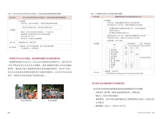 170 171世界的阿利水优秀政策史
自来水管道改良 取水设施维护
项目名称 特立尼达和多巴哥自来水水表供应、安装及远程抄表网络构建项目
项目概要
•项目概要
- 项目内容：自来水水表供应、安装及远程抄表网络构建
- 招标方 : 特立尼达和多巴哥国营上、下水道公司
- 招标金额 : 预计90亿韩元(首尔市无投资金额)
- 项目工期 : 约11个月
- 参与形态 : 与民营企业构建联盟
合作企业 •韩国国内企业：(株)HITEC
首尔市职责
•主要职责 : 首尔市无参股份额，参与工程监理及管理
- 人员派遣计划：内部协商中
| 表5-3 | 特立尼达和多巴哥自来水水表供应、安装及远程抄表网络构建项目概要
供应共15,000台水表，以及安装工程和试运行
利用首尔市对外合作基金，推进发展中国家水务设施改善项目
秘鲁婵茶玛悠市市长Jung Heungwon是南美首位韩侨市长，他在2012年
5月礼节性访问首尔市市长朴元淳期间，请求支援婵茶玛悠市自来水设施改
善项目，便由此开始了秘鲁婵茶玛悠市水务设施改善项目。2012年7月初，
首尔市自来水事业总部技术团队进行实地访问调查后，自去年5月正式启动
项目，利用首尔市技术和国产器材进行施工。
项目名称 秘鲁婵茶玛悠市水务设施改善项目(ODA)
项目概要
•项目概要
- 项目内容：改善秘鲁婵茶玛悠市水务设施(ODA)
第1阶段(2013~2015年) : 改善圣拉蒙地区水务设施
第2阶段(2015~2017年) : 改善拉梅尔赛德地区水务设施
第3阶段(2018年) : 改善Pichanaki地区水务设施
- 所需预算 : 约27亿韩元
合作企业
•主要职责：项目总监
- 选定PMC(Project Management Consultant)企业执行项目
· 圣拉蒙地区取水设施维护(3,530㎥/日)、自来水管道改良
(HDPE 3,091m)
· 圣拉蒙净水场建设(3,000㎥/日)
参与海外水务设施改善可行性调查项目
·参与印尼中爪哇省净水场性能改进及供水效率提高项目可行性调查
- 对象项目/项目费：8座净水场及管网改善/1,200亿韩元
- 招标方: 印尼中爪哇省政府
- 调查费用: 76百万韩元(海外建设协会支援资金68百万韩元；民营企业8
百万韩元)
- 调查期间: 2014.5.∼2014.12.(8个月)
| 表5-4 | 秘鲁婵茶玛悠市水务设施改善项目概要
分类
第1阶段项目 第2、3阶段项目
(2015~2018年)计 2013年 2014年
计 648 318 330
约2,052百万韩元
1. 取水设施 11 11
2. 自来水管道 140 140
3. 净水设施 330 - 330
4. 送水管道 - - -
5. 配水池 - - -
6. 配、供水管道 - - -
7. 设计费 9 9 -
8. 监理费 102 102 -
9. 其它 56 56 -
 