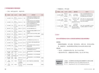 188 189世界的阿利水优秀政策史
序
号 科室名 分类 认证号 注册日 最终授权 发明名称 备注
1 水处理课 专利
第10-
0720140
2007.05.14 共同
利用膜分离净水处理装置的水质等
级代码的操作模式选择装置及其运
营方法
2 水处理课 专利
第10-
0720139
2007.05.14 共同
利用膜分离的优化净水处理装置的
基于膜污染指数连续监控的凝聚前
处理工序控制装置及其方法
3 水处理课 专利
第10-
0791896
2007.12.28 共同
利用自动控制的选择性预处理膜过
滤优化处理装置及其方法
4 配供水课 专利
第10-
0797847
2008.01.18 首尔市 自来水管的腐蚀抑制方法
5 水处理课 专利
第10-
0843656
2008.06.27 共同
利用2段浸泡型膜过滤槽的优化净水
处理装置
6 配供水课 专利
第10-
0853382
2008.08.18 共同
利用熟石灰浆的自来水管防止腐蚀
法
未继承
7
优化净水
处理课
专利
第10-
0890246
2009.03.17 首尔市
去除残留臭氧的上向流式臭氧接触
槽
8 配供水课 专利
第10-
0979250
2010.08.25 首尔市 已调节腐蚀性的自来水供应方法
9 水处理课 专利
第10-
1164600
2012.07.04 首尔市
基于表面张力降低的膜完整性测试
方法
10 水处理课 专利
第10-
1179008
2012.08.27 首尔市
在净水池或配水池内防止形成流水
停滞部的挡板
11 配供水课 专利
第10-
1309980
2013.09.11 共同
耐蚀性得到提高的水务设施用双重
不锈钢焊接部后处理方法
12
优化净水
处理课
中国
专利
ZL200980122
574.3
2013.09.11 首尔市
去除残留臭氧的上向流式臭氧接触
槽
13
优化净水
处理课
日本
专利
专利
第5356512号
2013.09.06 首尔市
去除残留臭氧的上向流式臭氧接触
槽
14
优化净水
处理课
美国
专利
申请中
(美国)
2009.05.28 首尔市
去除残留臭氧的上向流式臭氧接触
槽
申请中
15
下水
处理课
专利 申请中
2013.10.22.
(10-2013-
0125686)
首尔市 循环水的磷回收及总磷控制装置 申请中
16
下水
处理课
专利 申请中
2013.10.17
(10-2013-
0124104)
首尔市 水流出延迟装置 申请中
QA
自来水研究院的地方自来水水质检查支援领域及支援业绩有哪些？
支援领域
	 : 膜模块性能测试、原生动物、优化处理水、试料分析、饮用水水质标
准、病毒(净水)、水处理材料检查等地方自来水水质分析技术支援
支援业绩
• 2013年：江原道原州市等117处，收入79,414千韩元
• 截至2014年6月末：京畿道河南市等68处，收入43,495千韩元
序
号
科室名 分类 认证号 注册日 最终授权 技术名
1 水处理课
环境
新技术
新技术认
证证书
第198号
2007.
03.19
首尔特别市,
(株)大宇建设
利用了自动控制预处理的加压式
MF膜过滤与用于回收排出水的浸
泡式MF膜过滤的净水处理技术
2 水处理课
环境
新技术
新技术认
证证书
第235号
2007.
11.23
首尔特别市、(株)
taeyoung、(株)
Grenex、
韩国建设技术研究院
利用了基于流入水质代码化的预处
理工序选定与自动凝聚控制的膜分
离优化净水处理技术
3 水处理课
环境
新技术
新技术认
证证书
第270号
2008.
12.24
首尔特别市,
(株)韩华建设、
(株) taeyoung建设、
韩国建设技术研究院
利用了基于自动控制爆气方式的浸
泡式精密过滤膜的净水处理技术
• 环境新技术：3件(完成)专利相关新技术保有现状
• 专利：16件(完成13件，申请中3件)
主管部门 :	首尔特别市自来水事业总部未来战略研究中心研究企划课
主管课长 :	Park Hyun 02-3146-1870, parkhyeon@seoul.co.kr
负 责 人 :	Jung Euisun 02-3146-1872, lumberma@seoul.go.kr
推进组织及
联系方式
 