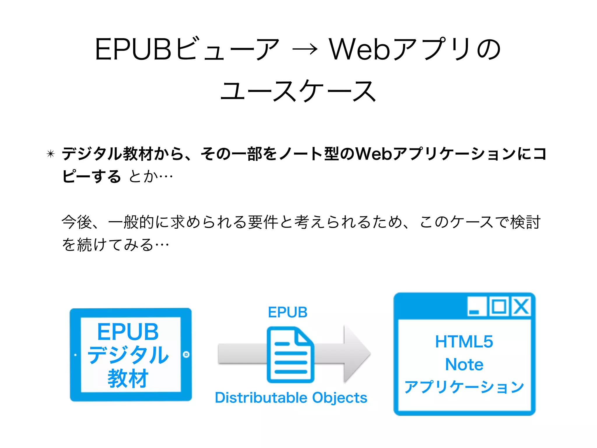 EPUBビューア → Webアプリの 
ユースケース
✴ デジタル教材から、その一部をノート型のWebアプリケーションにコ
ピーする とか… 
 
今後、一般的に求められる要件と考えられるため、このケースで検討
を続けてみる…
EPUB 
デジタル 
教材
HTML5
Note 
アプリケーション
Distributable Objects
EPUB
 