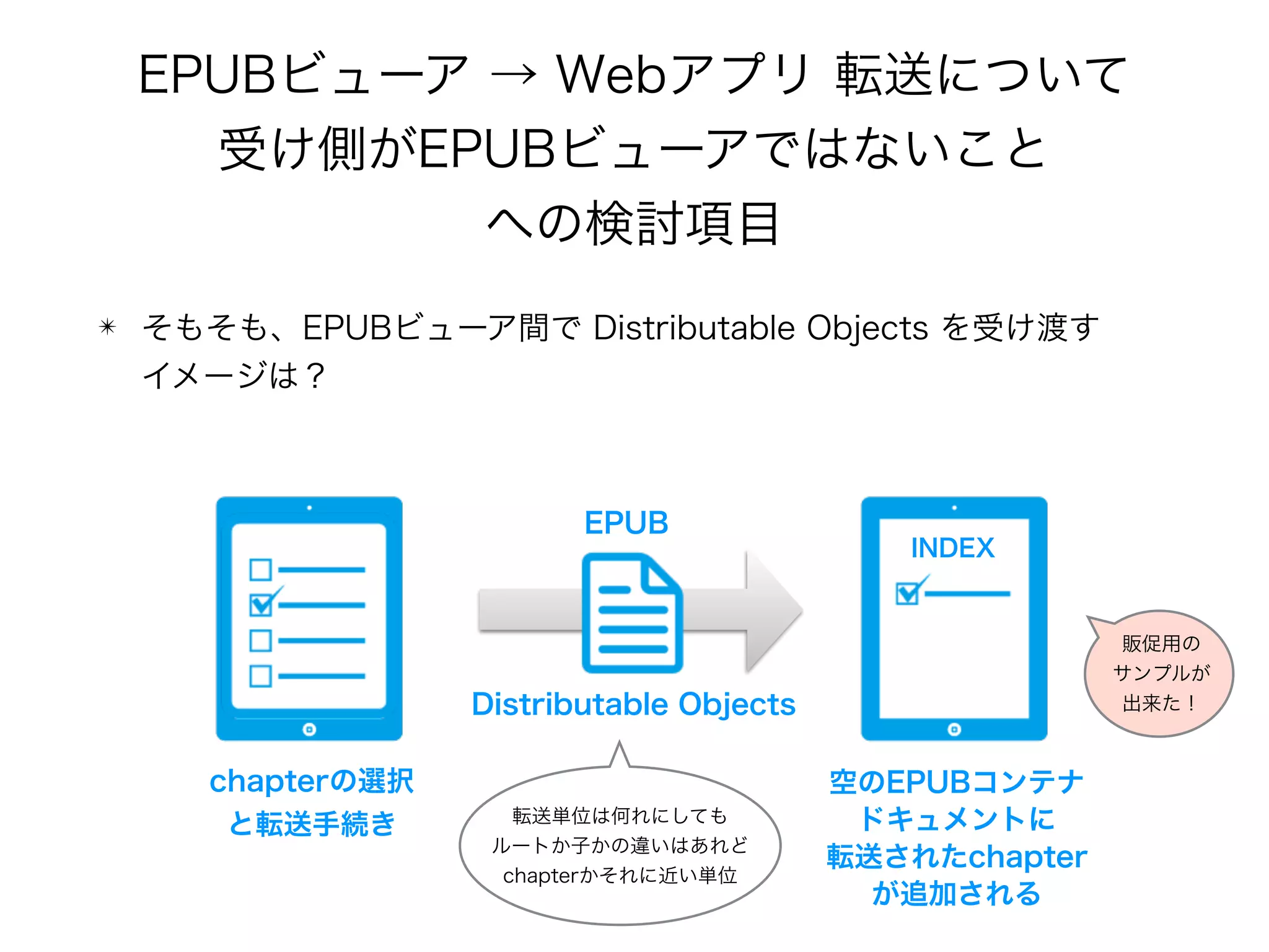 EPUBビューア → Webアプリ 転送について 
受け側がEPUBビューアではないこと 
への検討項目
✴ そもそも、EPUBビューア間で Distributable Objects を受け渡す 
イメージは？
Distributable Objects
EPUB
INDEX
chapterの選択 
と転送手続き
空のEPUBコンテナ 
ドキュメントに 
転送されたchapter 
が追加される
転送単位は何れにしても 
ルートか子かの違いはあれど 
chapterかそれに近い単位
販促用の 
サンプルが 
出来た！
 