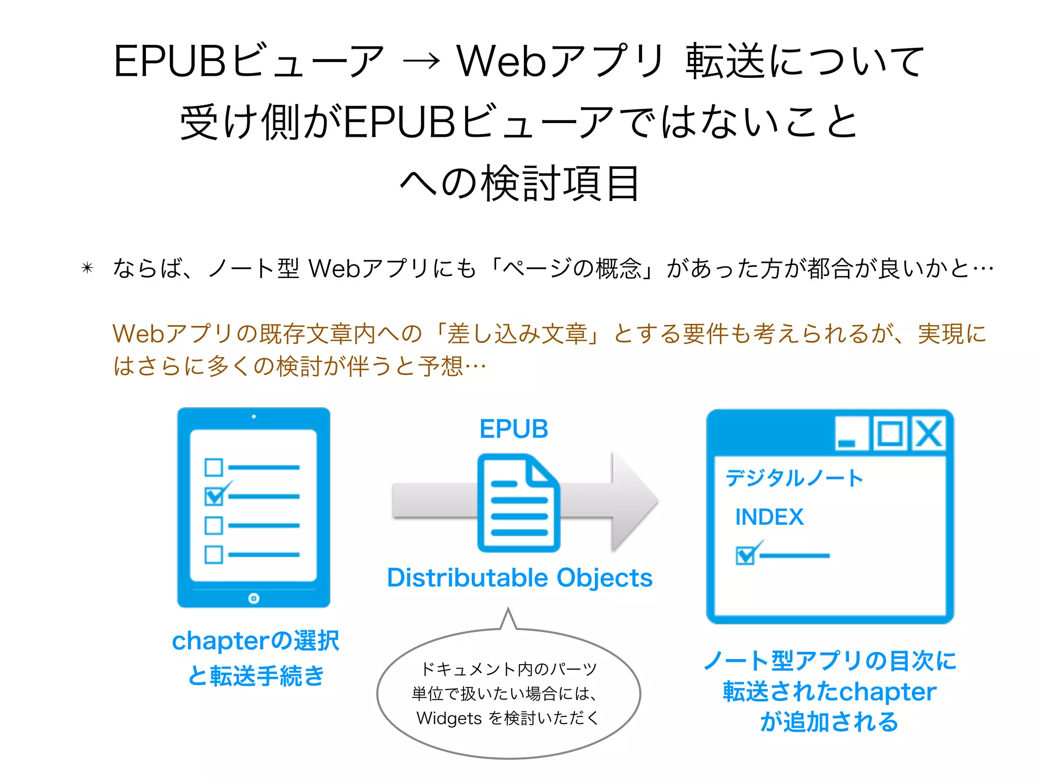EPUBビューア → Webアプリ 転送について 
受け側がEPUBビューアではないこと 
への検討項目
✴ ならば、ノート型 Webアプリにも「ページの概念」があった方が都合が良いかと… 
 
Webアプリの既存文章内への「差し込み文章」とする要件も考えられるが、実現に
はさらに多くの検討が伴うと予想…
Distributable Objects
EPUB
INDEX
chapterの選択 
と転送手続き
ノート型アプリの目次に 
転送されたchapter 
が追加される
デジタルノート
ドキュメント内のパーツ 
単位で扱いたい場合には、 
Widgets を検討いただく
 
