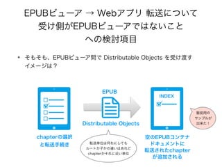 EPUBӥ`  Webץ ܞͤˤĤ?
ܤȤEPUBӥ`ǤϤʤ?
ؤΗӑĿ
? ⤽⡢EPUBӥ`g Distributable Objects ܤɤ?
`ϣ
Distributable Objects
EPUB
INDEX
chapterxk?
ܞ־A
դEPUBƥ?
ɥȤ?
ܞͤ줿chapter?
׷Ӥ
ܞͅgλϺΤˤƤ?
`ȤӤ`Ϥ?
chapter˽gλ
؜ä?
ץ뤬?

 