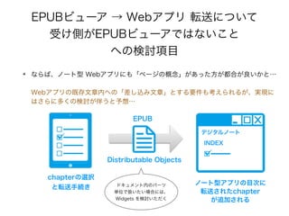 EPUBӥ`  Webץ ܞͤˤĤ?
ܤȤEPUBӥ`ǤϤʤ?
ؤΗӑĿ
? ʤСΩ` Webץˤ⡸ک`θäϤȡ?
?
WebץμȴڤؤΡz¡ȤҪ⿼뤬gF
Ϥ˶यΗӑ餦롭
Distributable Objects
EPUB
INDEX
chapterxk?
ܞ־A
Ω`ͥץĿΤ?
ܞͤ줿chapter?
׷Ӥ
ǥΩ`
ɥڤΥѩ`?
gλǒQϤˤϡ?
Widgets ӑ
 