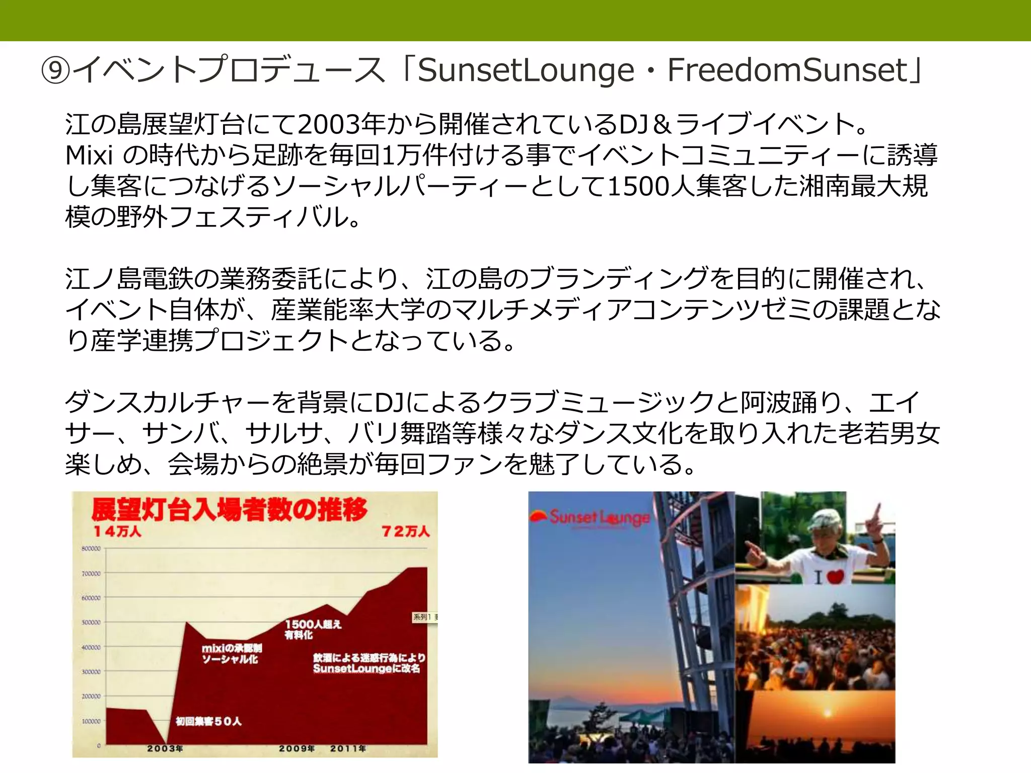 ⑨イベントプロデュース「SunsetLounge・FreedomSunset」
江の島展望灯台にて2003年から開催されているDJ＆ライブイベント。
Mixi の時代から足跡を毎回1万件付ける事でイベントコミュニティーに誘導
し集客につなげるソーシャルパーティーとして1500人集客した湘南最大規
模の野外フェスティバル。
江ノ島電鉄の業務委託により、江の島のブランディングを目的に開催され、
イベント自体が、産業能率大学のマルチメディアコンテンツゼミの課題とな
り産学連携プロジェクトとなっている。
ダンスカルチャーを背景にDJによるクラブミュージックと阿波踊り、エイ
サー、サンバ、サルサ、バリ舞踏等様々なダンス文化を取り入れた老若男女
楽しめ、会場からの絶景が毎回ファンを魅了している。
 