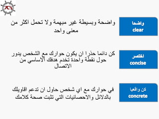 ‫من‬ ‫اكثر‬ ‫تحمل‬ ‫وال‬ ‫مبهمة‬ ‫غير‬ ‫وبسيطة‬ ‫واضحة‬
‫واحد‬ ‫معنى‬
‫واقعيا‬ ‫كن‬
‫يدور‬ ‫الشخص‬ ‫مع‬ ‫حوارك‬ ‫يكون‬ ‫ان‬ ‫حذرا‬ ‫دائما‬ ‫كن‬
‫من‬ ‫االساسي‬ ‫هدفك‬ ‫تخدم‬ ‫واحدة‬ ‫نقطة‬ ‫حول‬
‫االتصال‬
‫اقاويلك‬ ‫تدعم‬ ‫ان‬ ‫حاول‬ ‫شخص‬ ‫اي‬ ‫مع‬ ‫حوارك‬ ‫في‬
‫كالمك‬ ‫صحة‬ ‫تثبت‬ ‫التي‬ ‫واالحصائيات‬ ‫بالدالئل‬
 