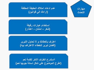 ‫مهارات‬
‫التحدث‬
‫المطلقة‬ ‫الحقيقة‬ ‫امتالك‬ ‫ادعاء‬ ‫عدم‬
(‫قوانين‬ ‫الي‬ ‫اراءك‬)
‫رقيقة‬ ‫عبارات‬ ‫استخدام‬
(‫شكر‬–‫امتنان‬-‫اعتذار‬)
‫التبرير‬ ‫تحاول‬ ‫ال‬ ‫و‬ ‫بأخطائك‬ ‫اعترف‬
(‫بيه‬ ‫االعتراف‬ ‫للخطاء‬ ‫تبرير‬ ‫افضل‬)
‫نعم‬ ‫لكلمة‬ ‫االخر‬ ‫الطرف‬ ‫ااستدرح‬
(‫نعم‬ ‫جوبها‬ ‫اسئلة‬ ‫شكل‬ ‫علي‬ ‫الموضوع‬ ‫اطرح‬)
 